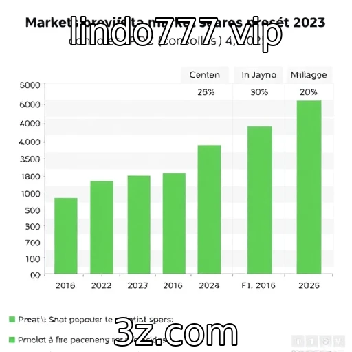 Market shares de consoles e PCs em 2025